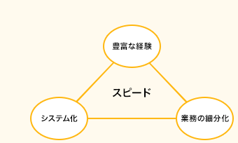 車庫証明は中央グループにお任せください!