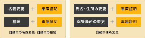 その後の手続きもすべて一括代行